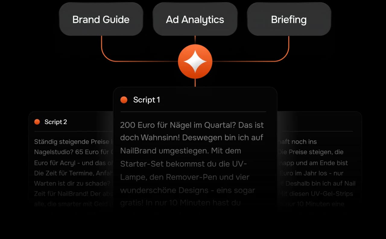 Auto-generated ad script and brief derived from performance data